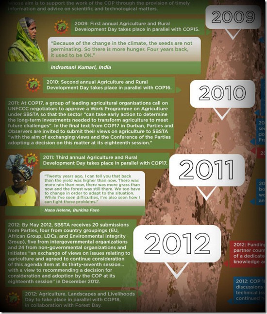 farming-first-climate-infographic-excerpt